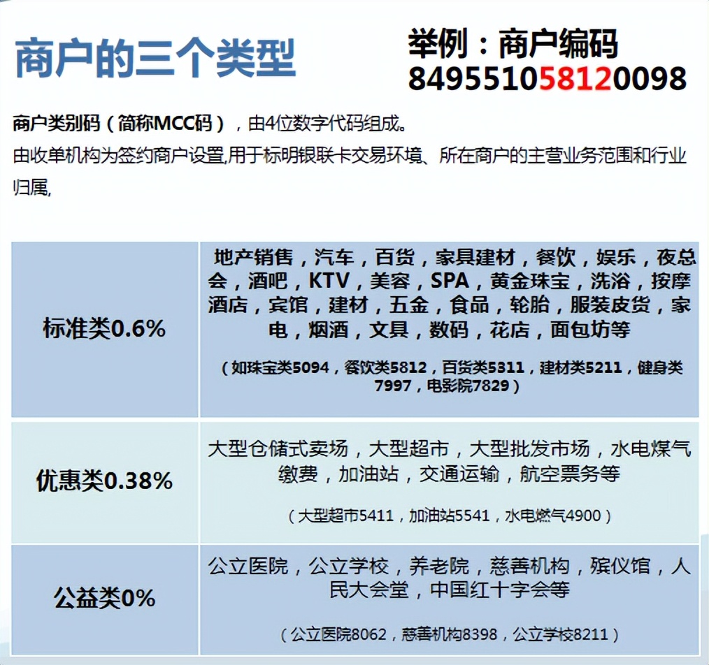 银行发信用卡靠什么赚钱？银行发行信用卡，到底挣不挣钱？