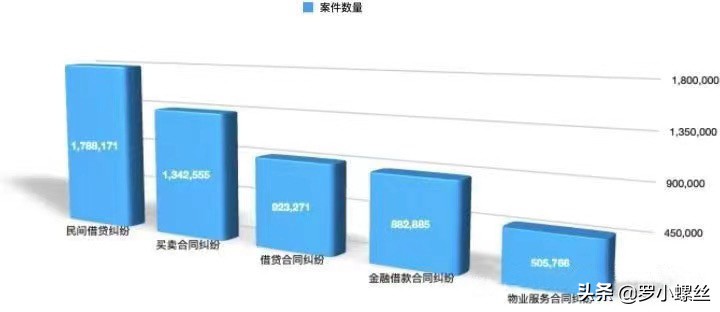 2021年信用卡逾期多久会被起诉，2021年民事司法大数据告诉你，信用卡逾期之后哪个银行容易起诉？