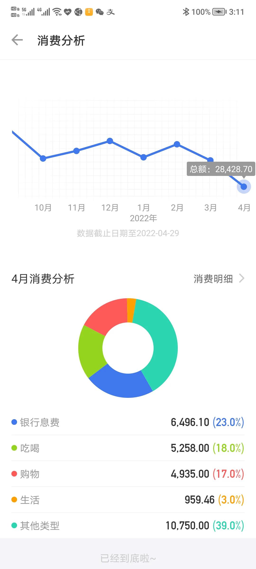 为什么最好不要用信用卡？最好别用信用卡啦