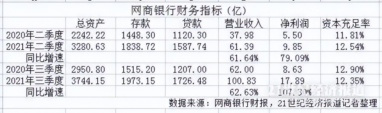 支付宝提现显示提到网商银行咋回事，啥情况？支付宝提现将逐步暂停？刚刚，网商银行回应了