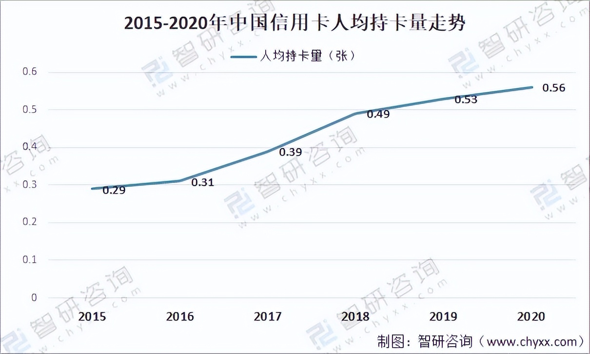 如何合理使用信用卡英语作文？如何合理使用信用卡