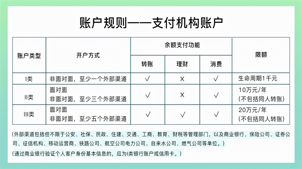 微信零钱为啥会限额，为什么微信的零钱会限额？官方科普来了