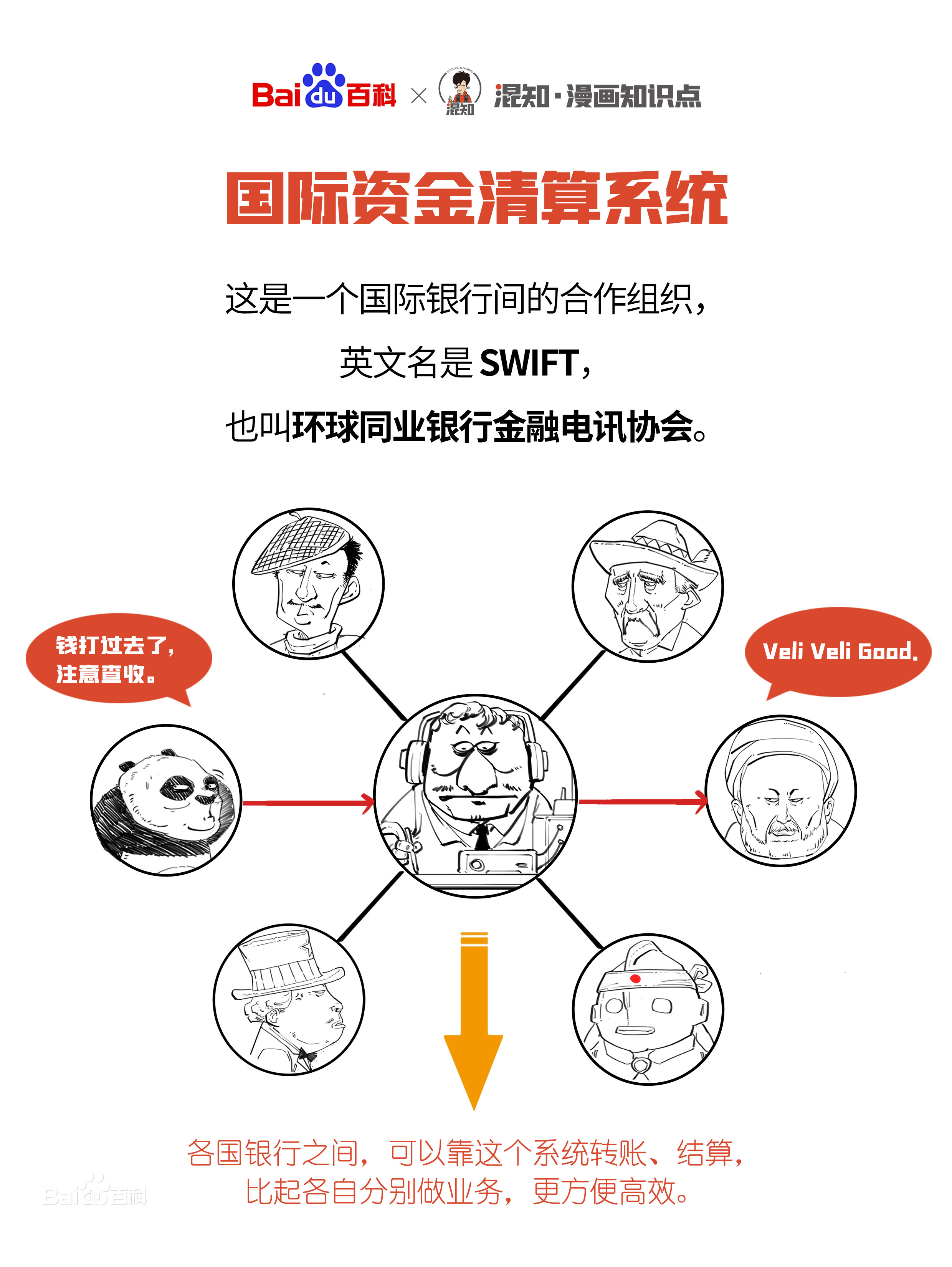 什么是swift结算系统？最近很火的swift结算系统是啥意思