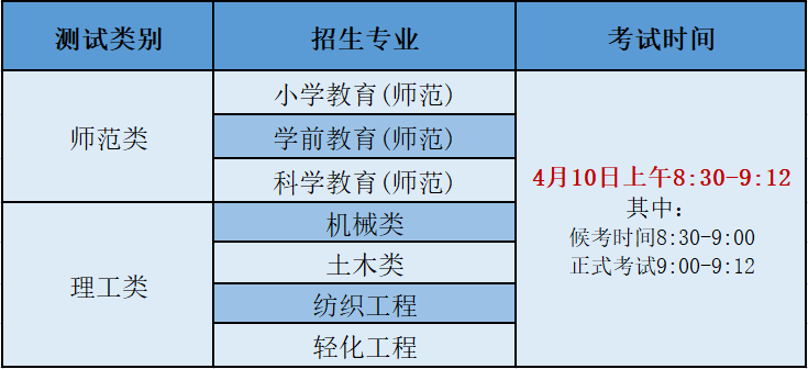 浙江省三位一体面试通过什么意思？2022浙江省三位一体线上面试流程，家长收藏