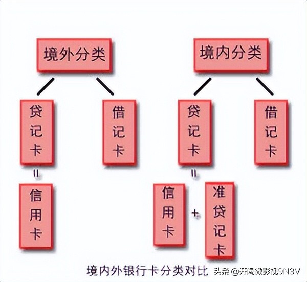 银行卡有多少种类型，银行卡种类你了解多少