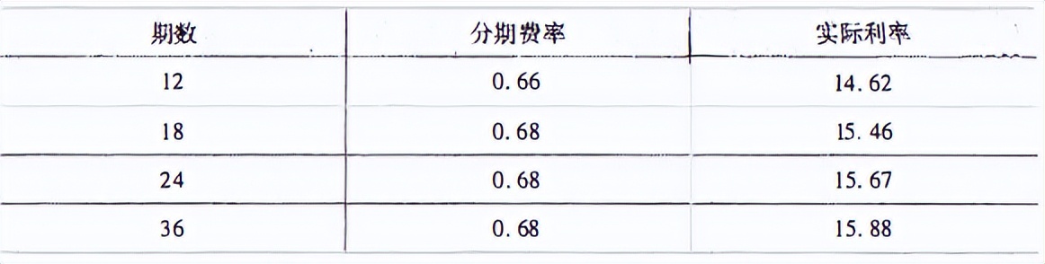 股东刷信用卡用于投资可以吗？投资银行股之信用卡业务