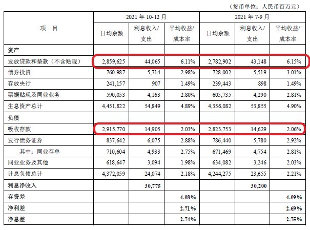 平安银行2021一季度业绩发布会，不良再起波澜--平安银行2021年年报点评