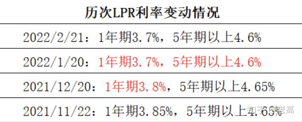 消费贷实际利率怎么计算？手把手教你计算消费贷实际利率