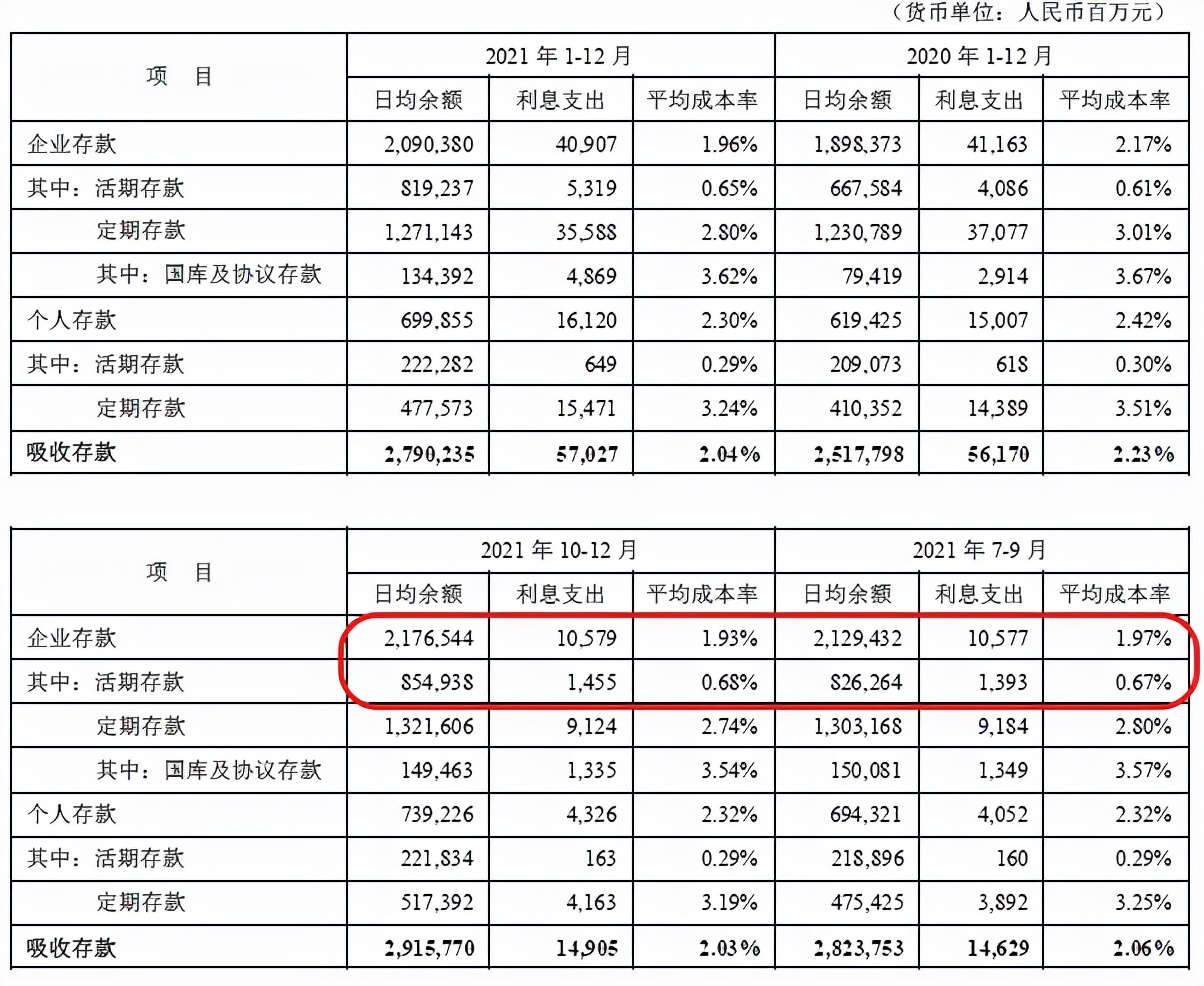 平安银行2021一季度业绩发布会，不良再起波澜--平安银行2021年年报点评