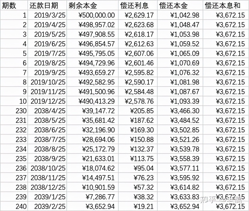 消费贷实际利率怎么计算？手把手教你计算消费贷实际利率