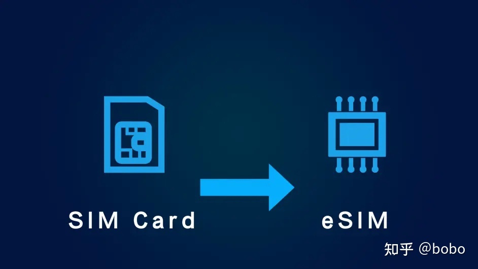 eSIM卡什么意思？详细介绍：esim卡是什么？