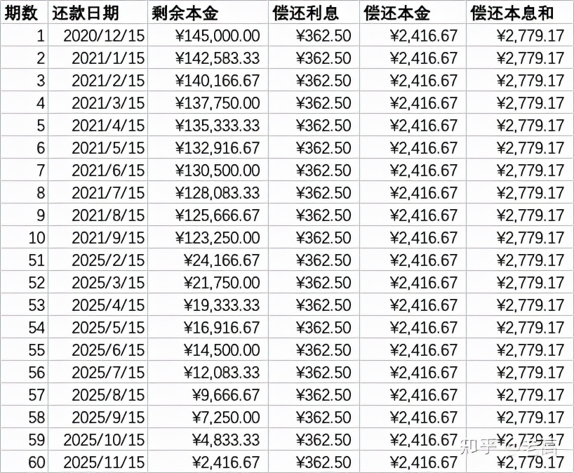 消费贷实际利率怎么计算？手把手教你计算消费贷实际利率