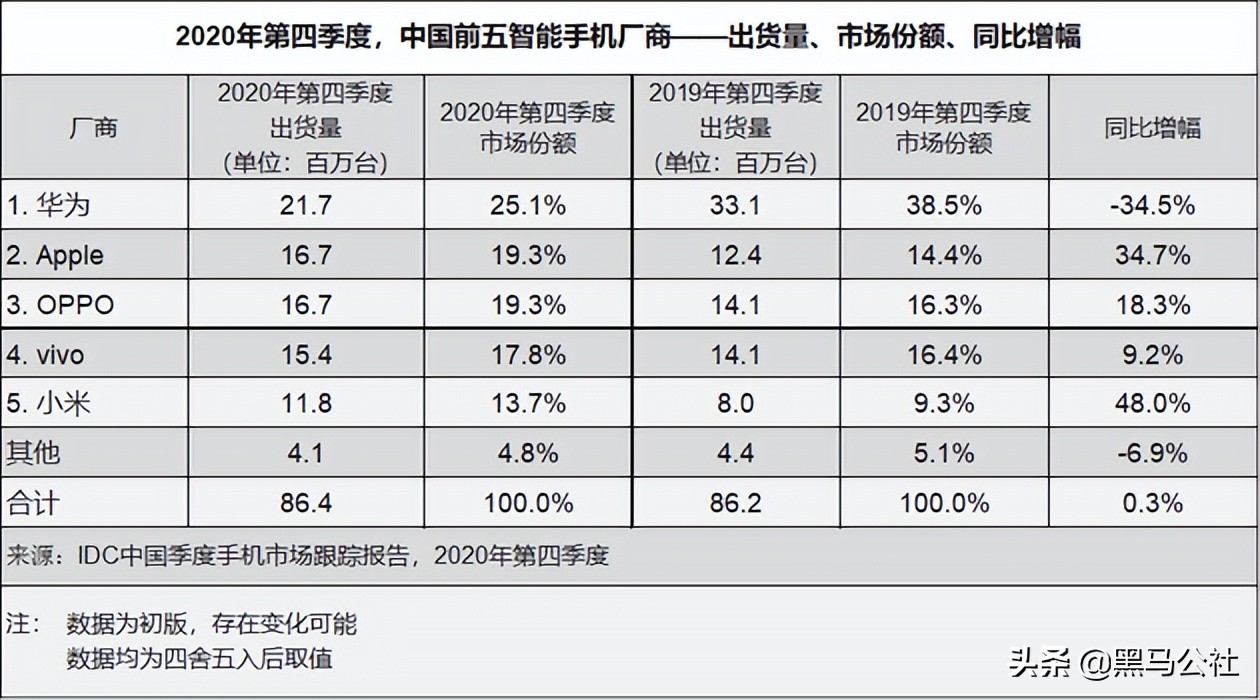 苹果12服务计划有必要买吗？苹果要推新服务？iPhone14不买就可以用