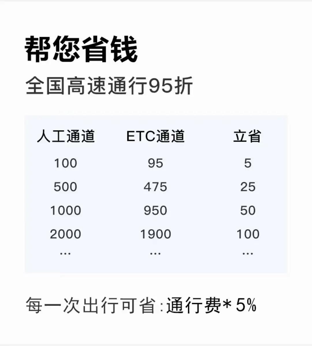 怎样免费办理etc高速一卡通？免费领取办理高速ETC，一车一个