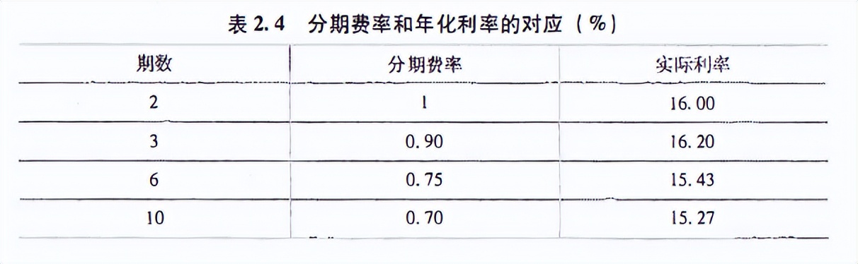 股东刷信用卡用于投资可以吗？投资银行股之信用卡业务