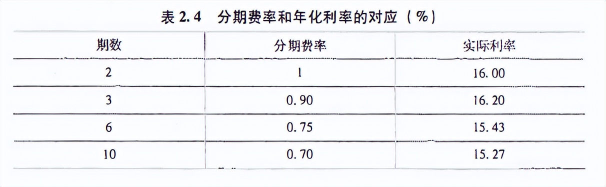 股东刷信用卡用于投资可以吗？投资银行股之信用卡业务