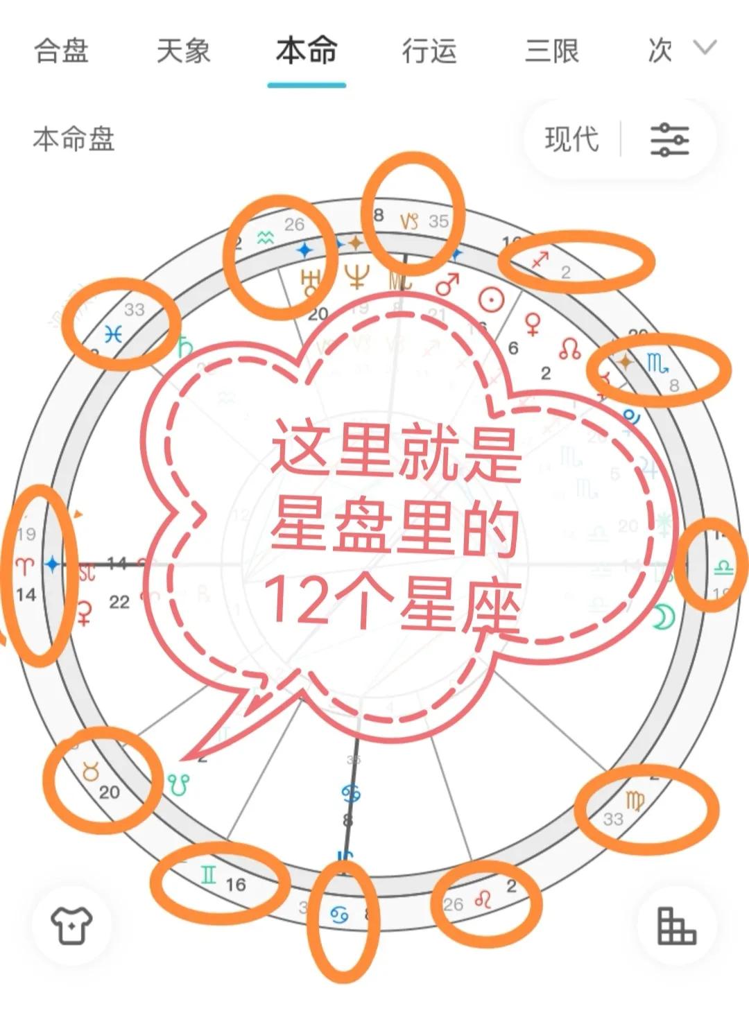 占星星盘怎么看？占星入门|一篇教你看懂星盘信息