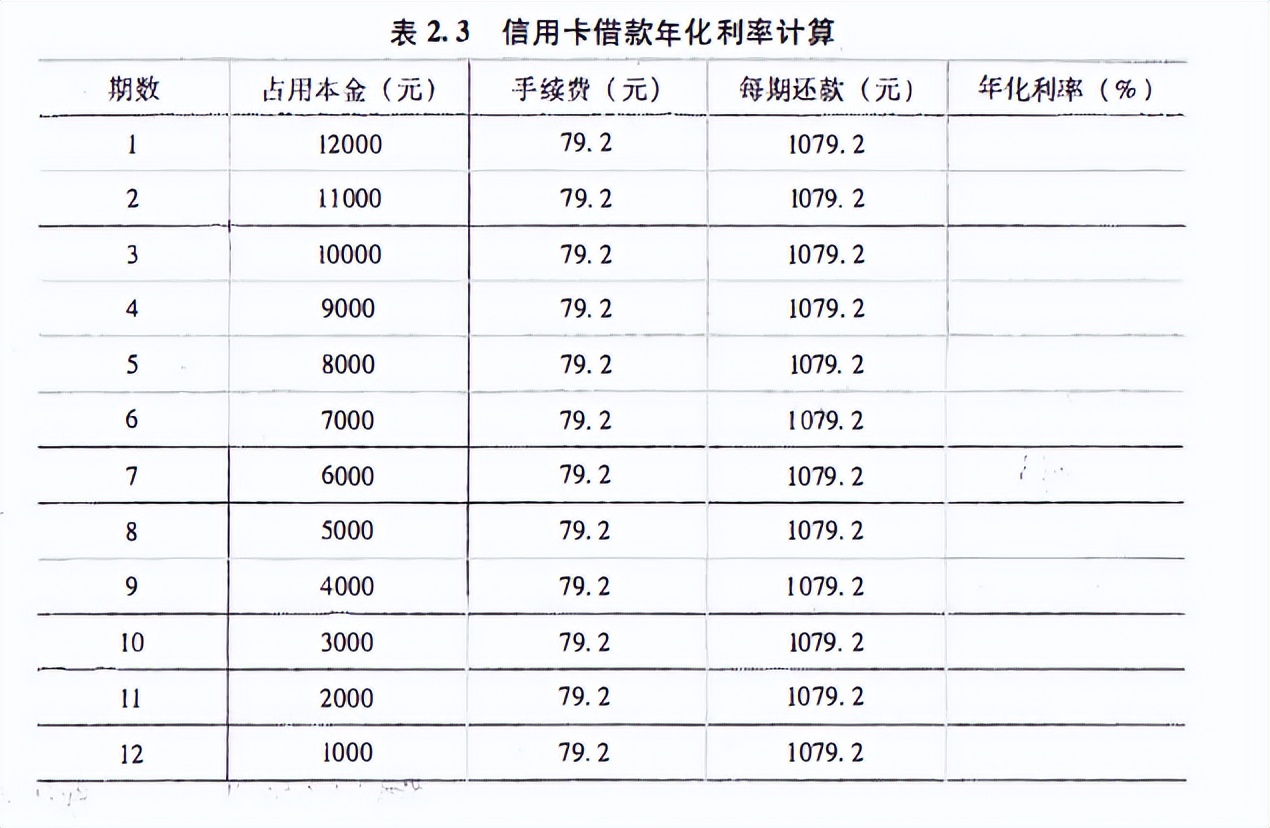 股东刷信用卡用于投资可以吗？投资银行股之信用卡业务