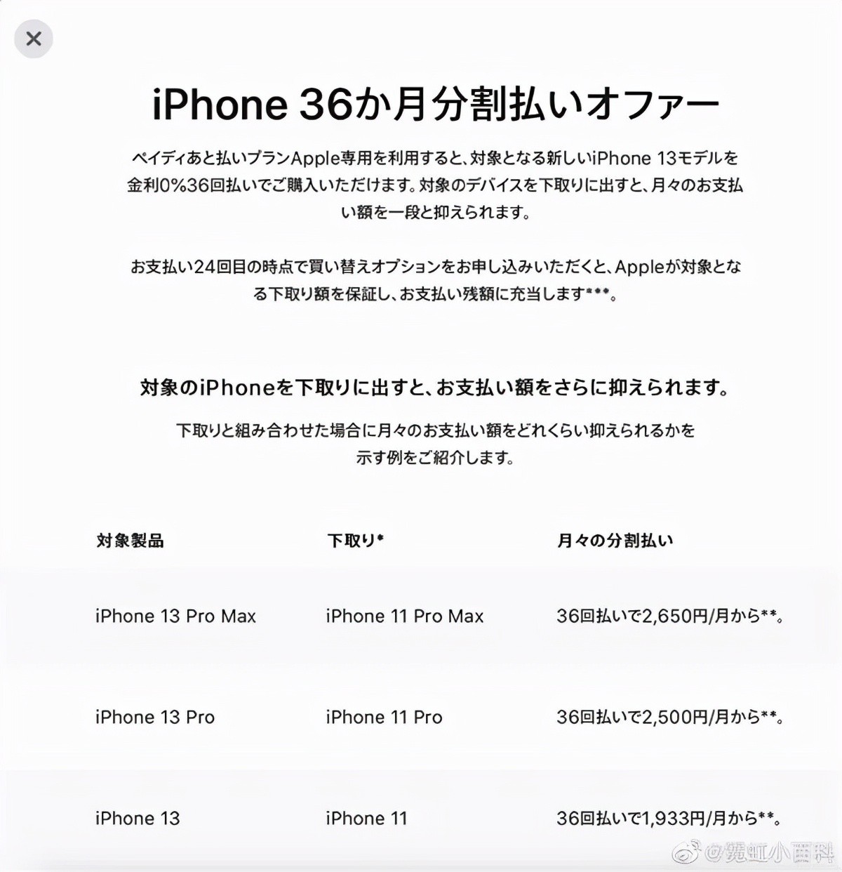 iphone13怎么付款？绝了，iPhone13mini月付只要88