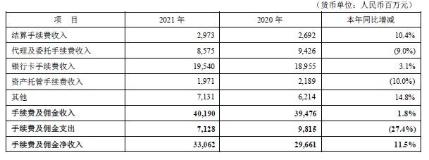 平安银行2021一季度业绩发布会，不良再起波澜--平安银行2021年年报点评