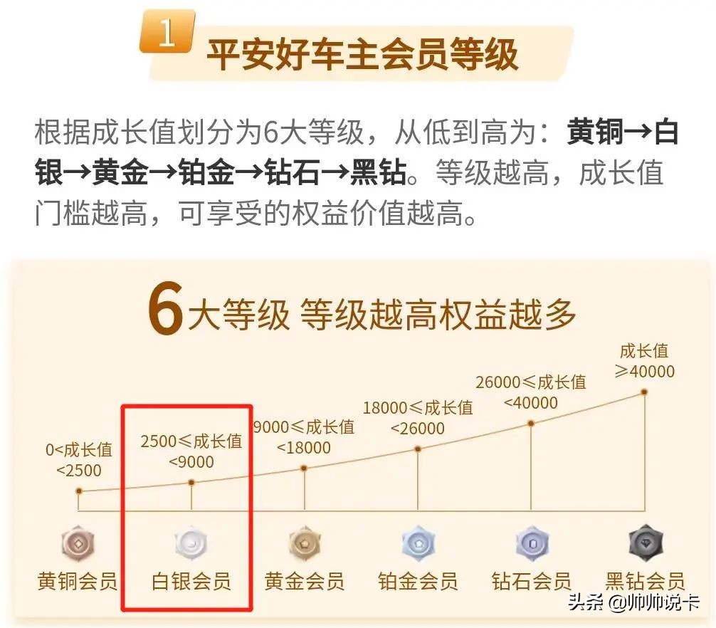 车主卡加油怎么打折的？8折加油，车主神卡的正确打开方式