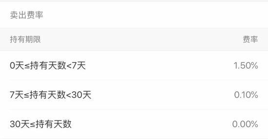 余额宝投资什么基金？2万亿余额宝“姊妹篇”来了基金组合吸引力有多大