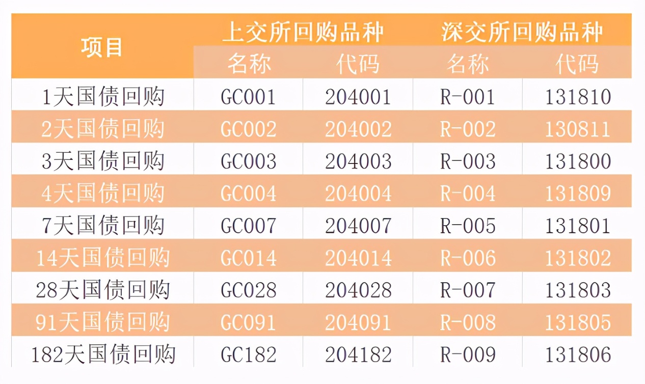 节前怎么买国债逆回购？节前国债逆回购攻略来了，这四大注意事项必须要提前留意