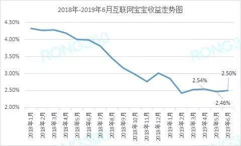 余额宝投资什么基金？2万亿余额宝“姊妹篇”来了基金组合吸引力有多大