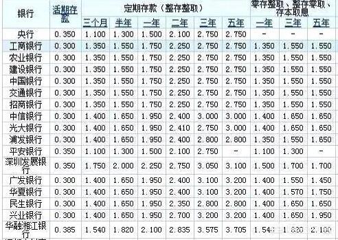 银行定期存款到期没有取出会怎么办？定期存款到期之后没有取出来，银行会怎么处理？