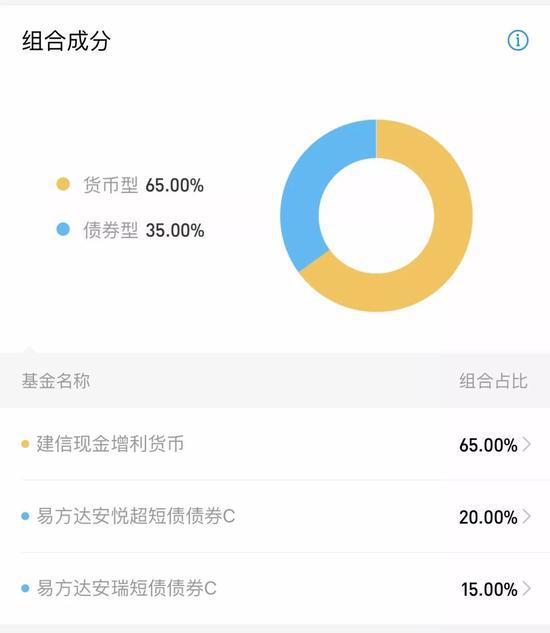 余额宝投资什么基金？2万亿余额宝“姊妹篇”来了基金组合吸引力有多大