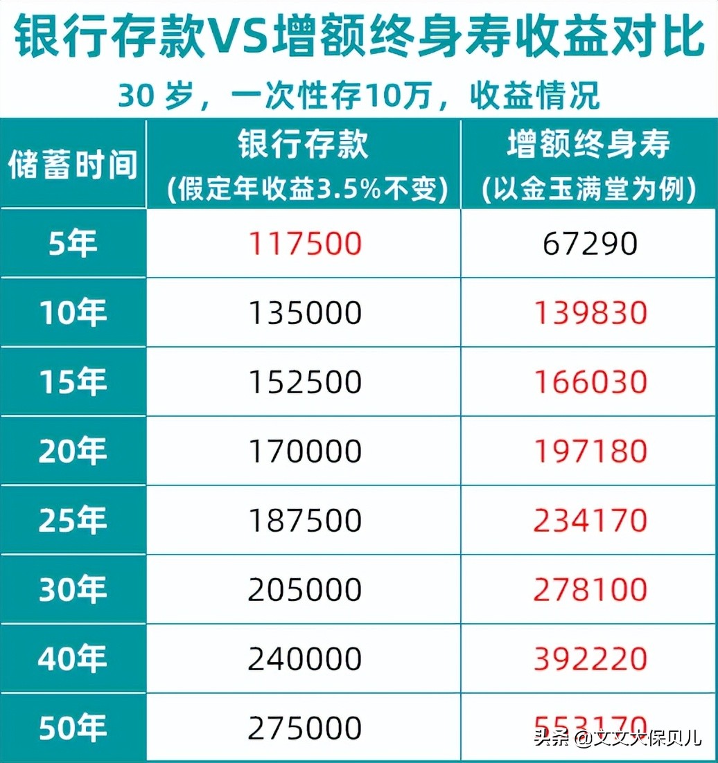 单利和复利有什么区别，如何计算？单利和复利，到底是怎么进行计算的？