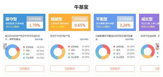 余额宝投资什么基金？2万亿余额宝“姊妹篇”来了基金组合吸引力有多大