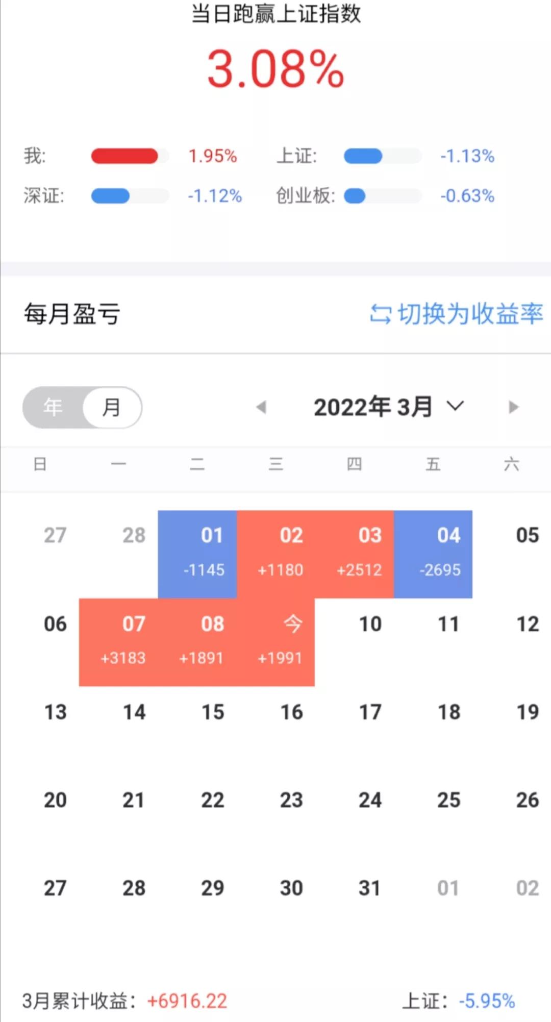 2021年9月有什么转债申购？2022年3月9号可转债实盘