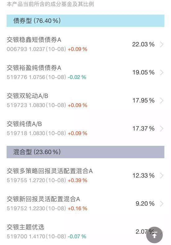 余额宝投资什么基金？2万亿余额宝“姊妹篇”来了基金组合吸引力有多大