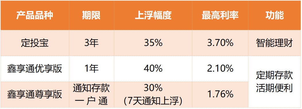 建设银行这么存款？建行个人存款，总有一款适合您