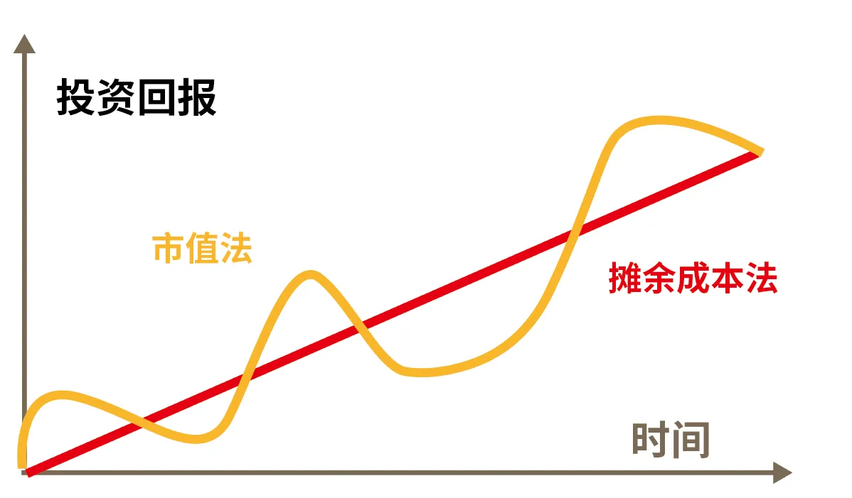 银行理财产品中低风险会亏本钱嘛，低风险银行理财产品发生亏损的真相是什么？看完本文就不焦虑了