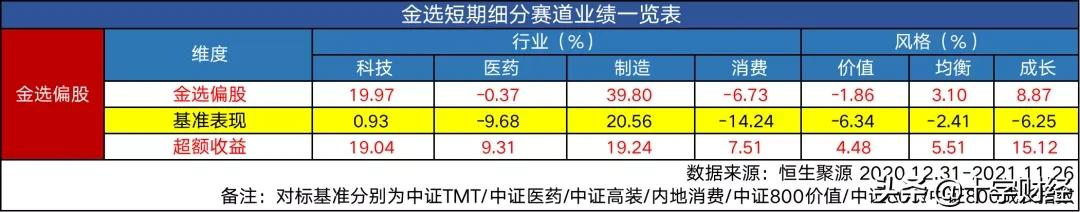 基金投资年收益率10%什么水平？三年平均收益率超150%“金选”基金要以怎样的姿势持有？