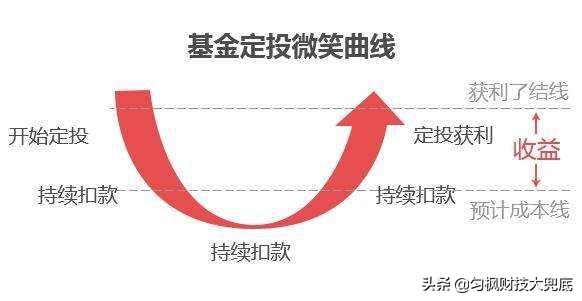 理财可以实现财富自由，懒人理财法，能达到理财小目标？每个人都能掌握的财富自由之路