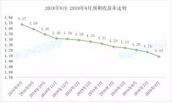 余额宝投资什么基金？2万亿余额宝“姊妹篇”来了基金组合吸引力有多大