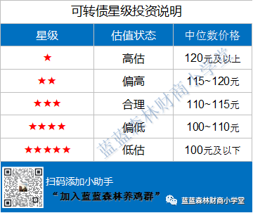 可转债可以抄底吗？学会这两个指标，可转债绝对“抄底”