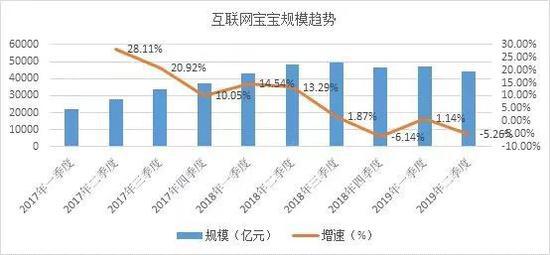 余额宝投资什么基金？2万亿余额宝“姊妹篇”来了基金组合吸引力有多大