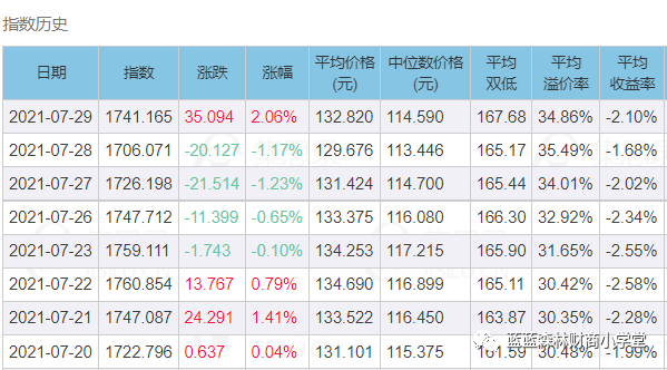 可转债可以抄底吗？学会这两个指标，可转债绝对“抄底”