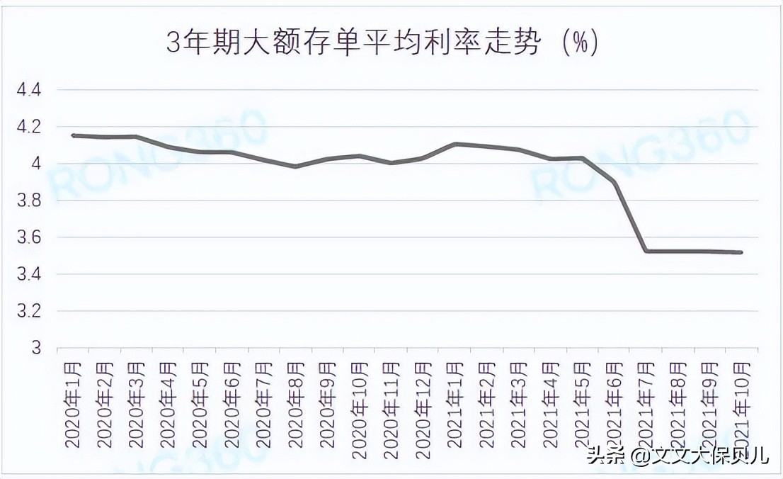 单利和复利有什么区别，如何计算？单利和复利，到底是怎么进行计算的？