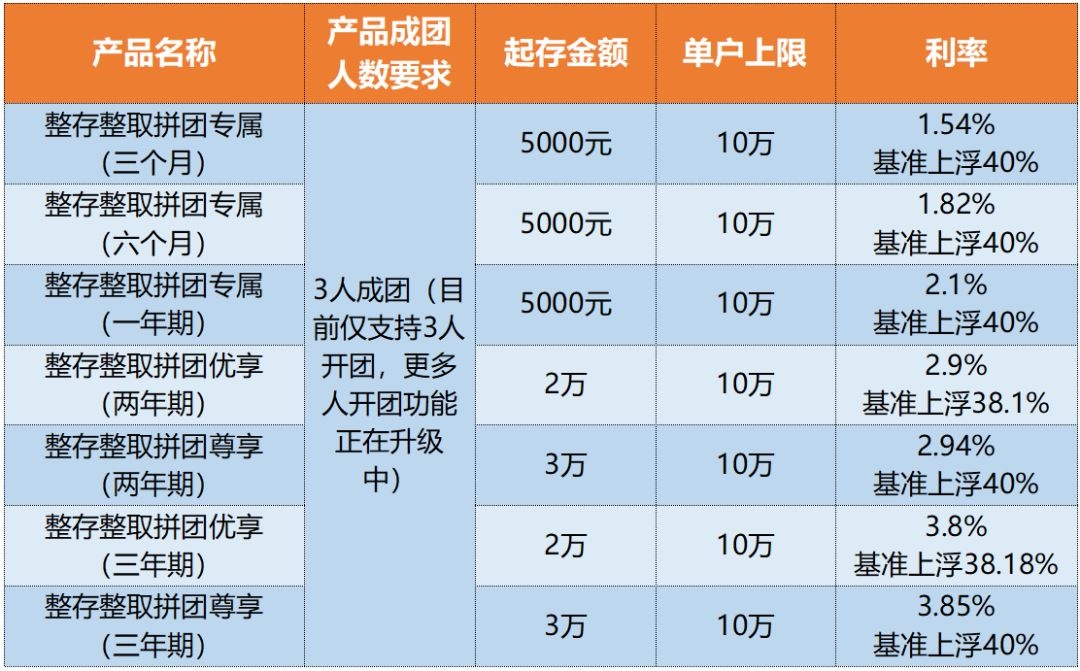 建设银行这么存款？建行个人存款，总有一款适合您