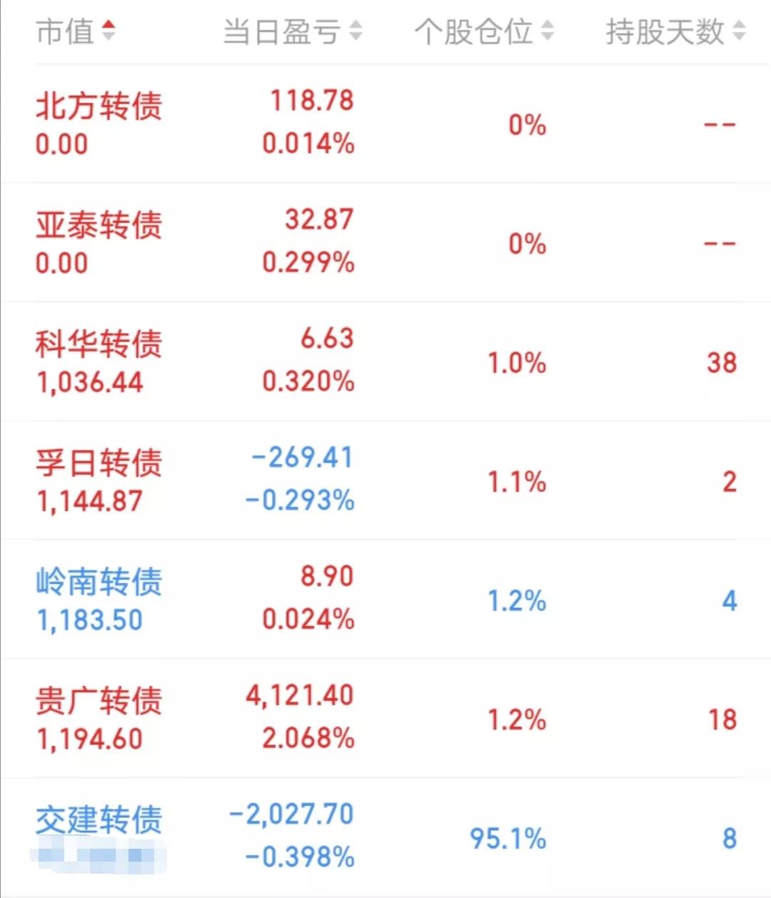 2021年9月有什么转债申购？2022年3月9号可转债实盘