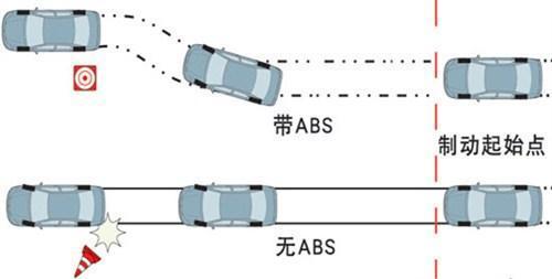 abs系统怎么紧急制动？ABS刹车系统是如何在紧急时刻拯救你的生命的？