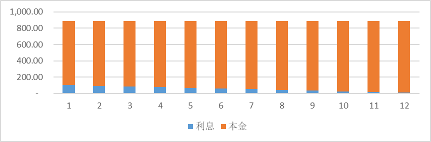 车贷利率是怎么算的？车贷利率到底怎么算？(一)