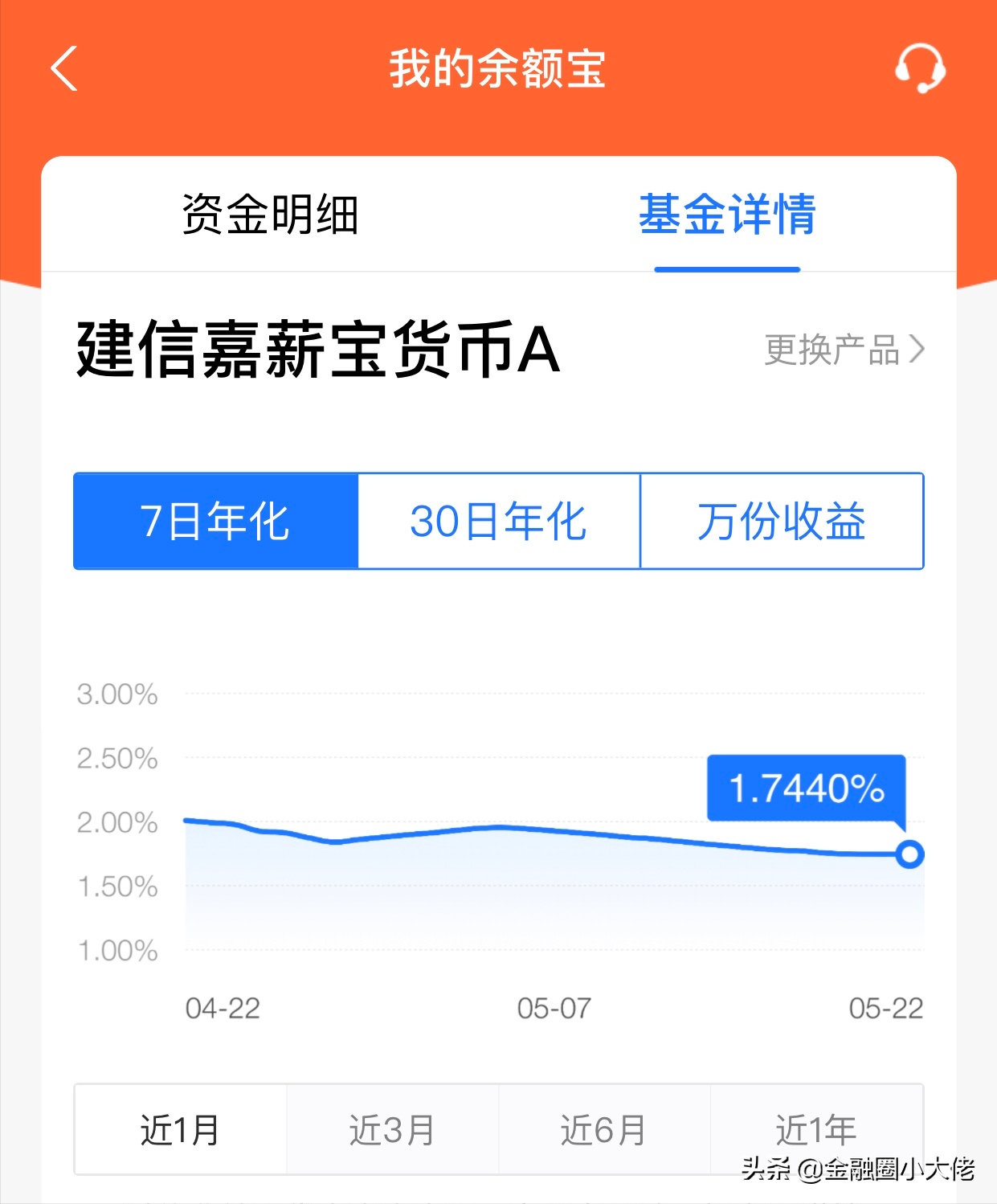 为什么余额宝收益越来越高？为什么余额宝的收益越来越低了？