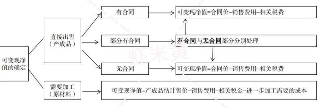 会计中的存货怎么理解？会计干货分享，一分钟读懂存货那些事儿(篇2)