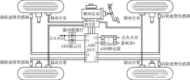 abs系统怎么紧急制动？ABS刹车系统是如何在紧急时刻拯救你的生命的？